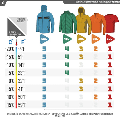 Jagdjacke Herren Jagdjacke wasserdichte Damen Jagdbekleidung